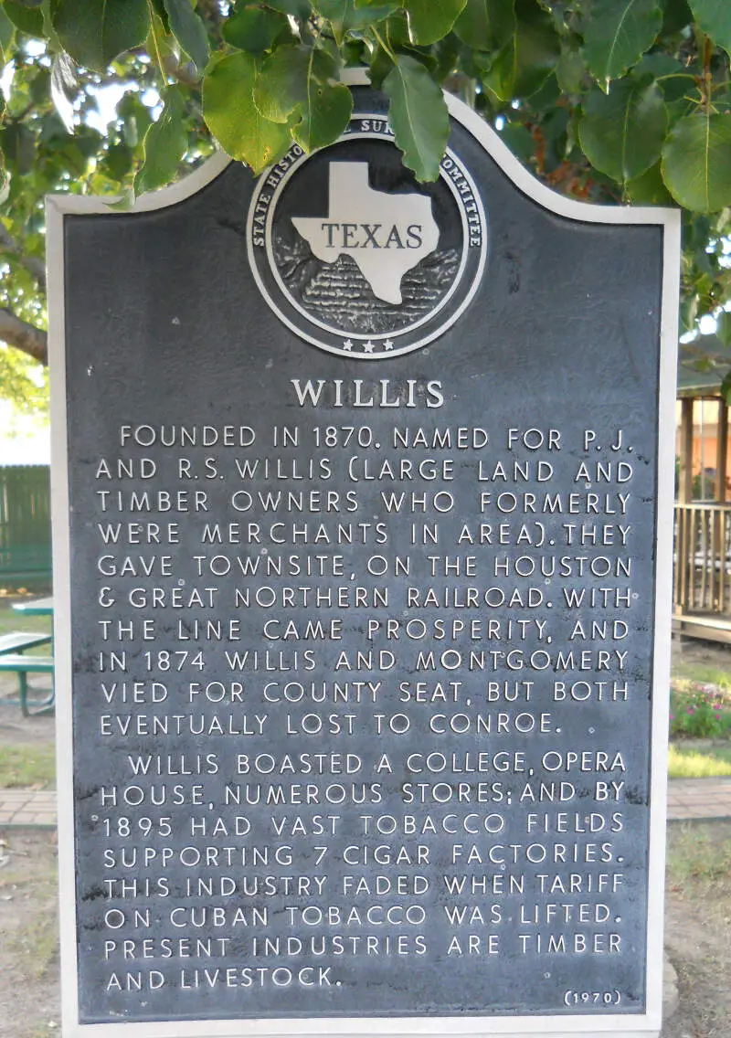 Structured legal planning for Willis Texas families facing estate probate or family law issues